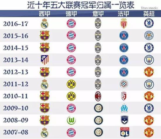 新一代足球
